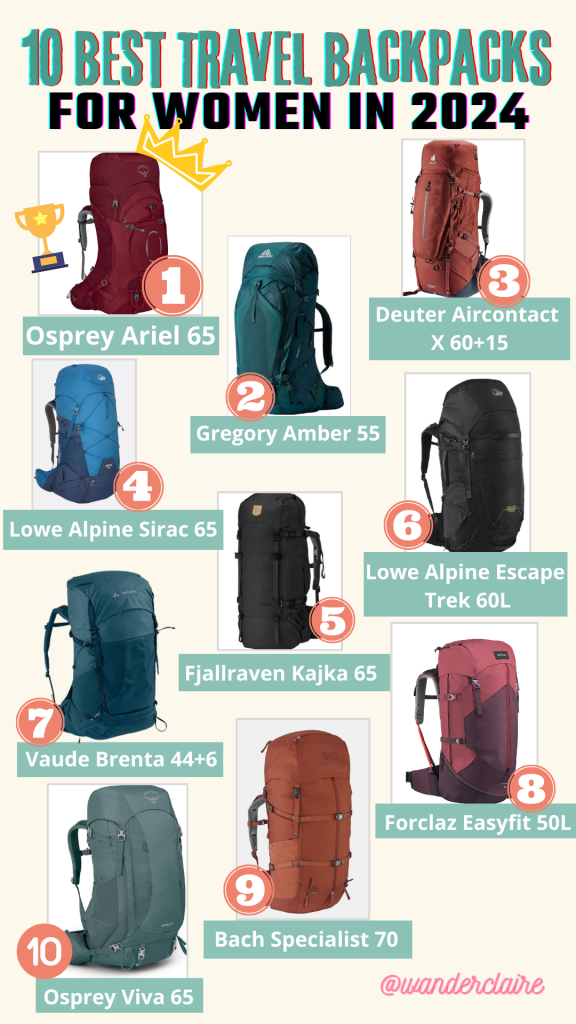 Image of the 10 Best Travel Backpacks for Women (2024)